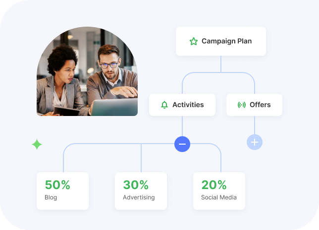 Flowlu - Mapas Mentales para Equipos Creativos